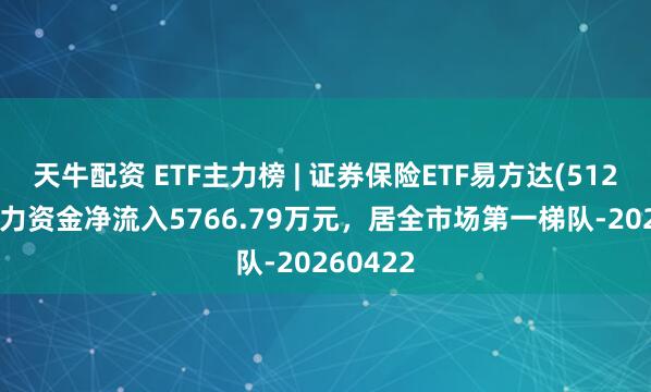 天牛配资 ETF主力榜 | 证券保险ETF易方达(512070)主力资金净流入5766.79万元，居全市场第一梯队-20260422
